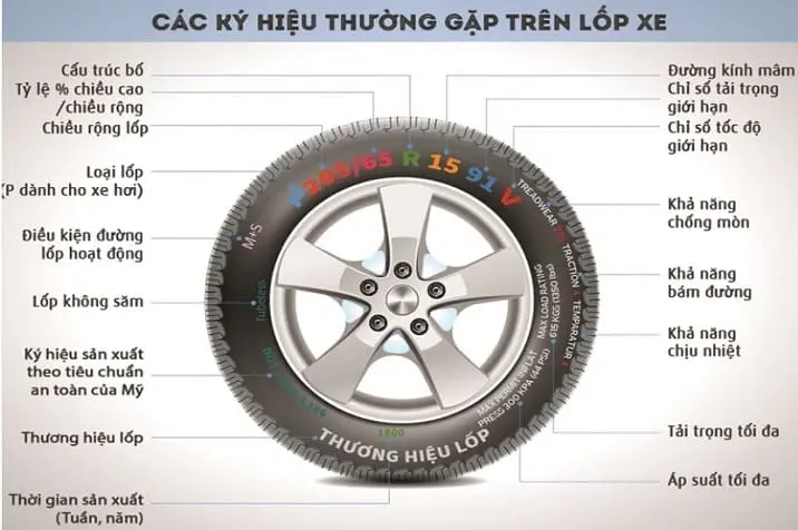 Đơn vị đo của cảm biến áp suất lốp ô tô Đơn vị đo của cảm biến áp suất lốp ô tô